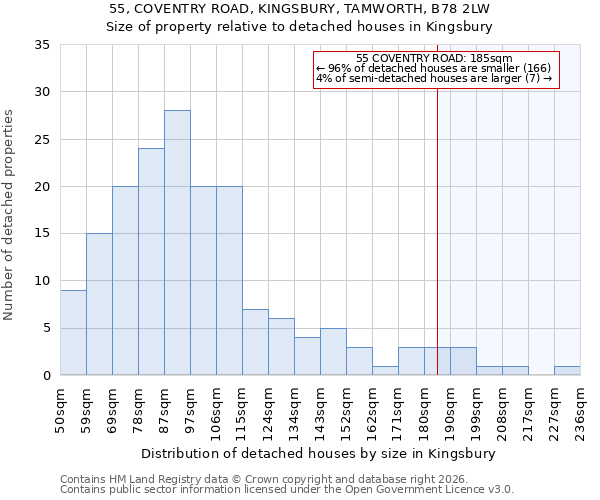 55, COVENTRY ROAD, KINGSBURY, TAMWORTH, B78 2LW: Size of property relative to detached houses in Kingsbury