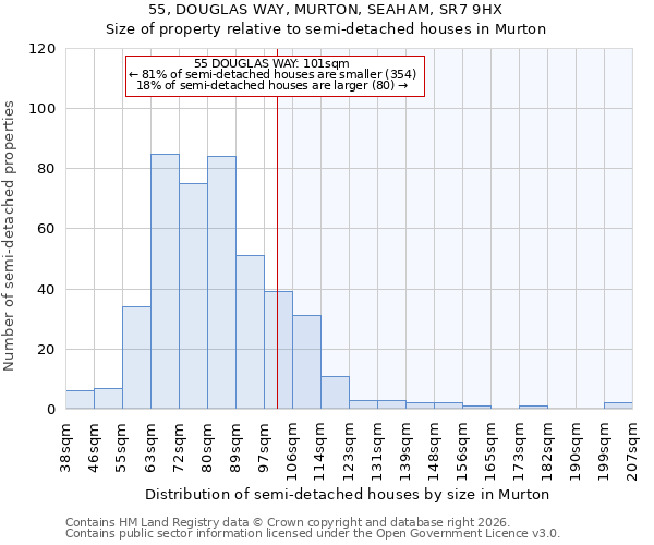 55, DOUGLAS WAY, MURTON, SEAHAM, SR7 9HX: Size of property relative to semi-detached houses in Murton