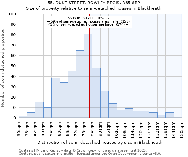 55, DUKE STREET, ROWLEY REGIS, B65 8BP: Size of property relative to semi-detached houses in Blackheath
