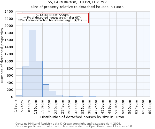 55, FARMBROOK, LUTON, LU2 7SZ: Size of property relative to detached houses in Luton