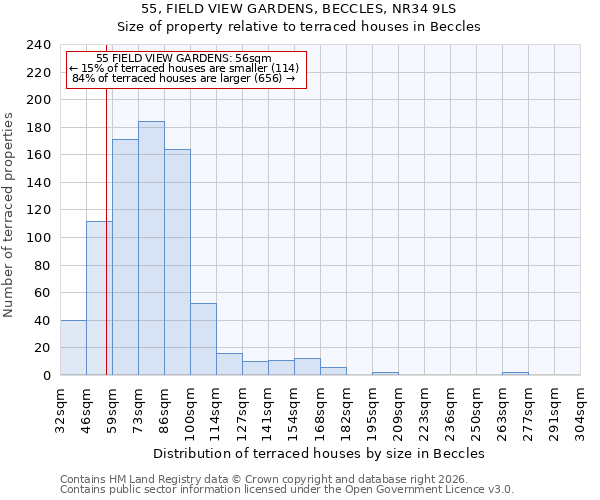 55, FIELD VIEW GARDENS, BECCLES, NR34 9LS: Size of property relative to terraced houses in Beccles