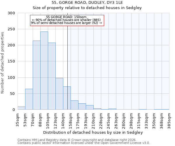 55, GORGE ROAD, DUDLEY, DY3 1LE: Size of property relative to detached houses in Sedgley