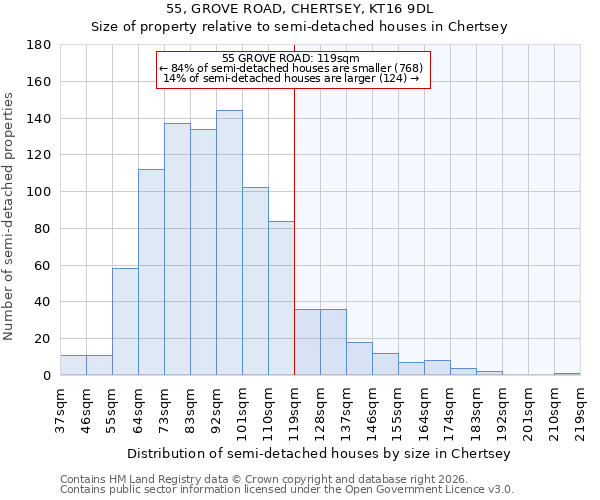 55, GROVE ROAD, CHERTSEY, KT16 9DL: Size of property relative to semi-detached houses in Chertsey