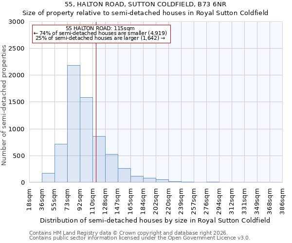 55, HALTON ROAD, SUTTON COLDFIELD, B73 6NR: Size of property relative to semi-detached houses in Royal Sutton Coldfield
