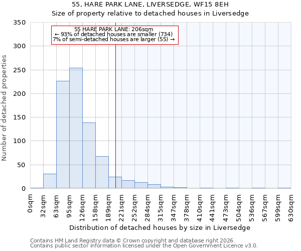 55, HARE PARK LANE, LIVERSEDGE, WF15 8EH: Size of property relative to detached houses in Liversedge