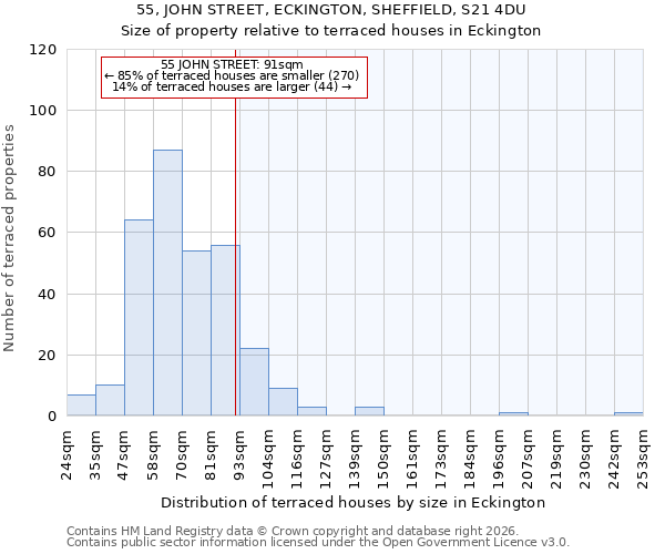 55, JOHN STREET, ECKINGTON, SHEFFIELD, S21 4DU: Size of property relative to terraced houses in Eckington