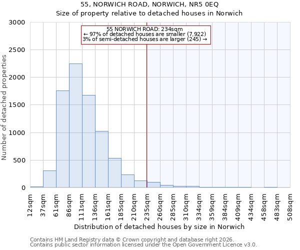 55, NORWICH ROAD, NORWICH, NR5 0EQ: Size of property relative to detached houses in Norwich