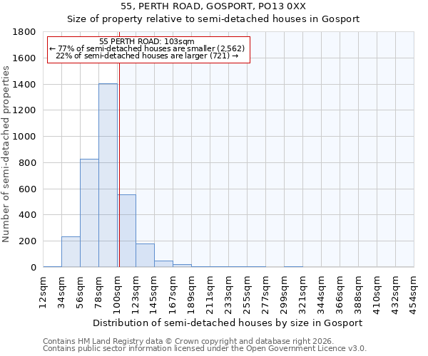 55, PERTH ROAD, GOSPORT, PO13 0XX: Size of property relative to semi-detached houses in Gosport