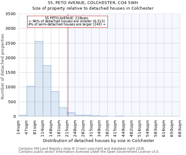 55, PETO AVENUE, COLCHESTER, CO4 5WH: Size of property relative to detached houses in Colchester