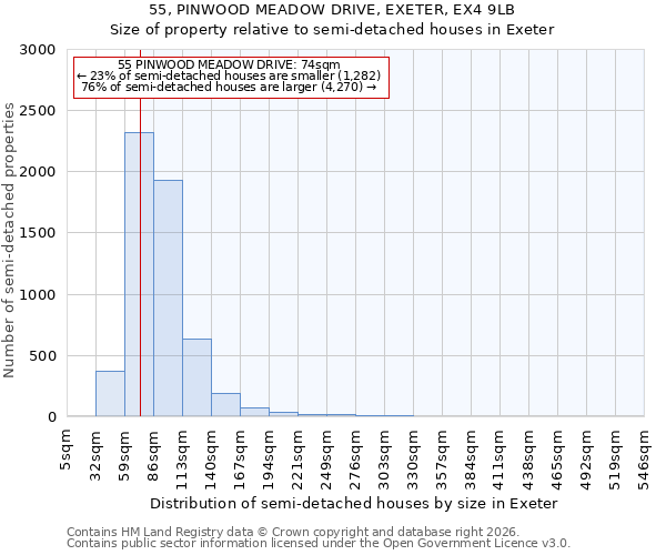 55, PINWOOD MEADOW DRIVE, EXETER, EX4 9LB: Size of property relative to semi-detached houses in Exeter