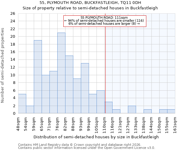 55, PLYMOUTH ROAD, BUCKFASTLEIGH, TQ11 0DH: Size of property relative to semi-detached houses in Buckfastleigh