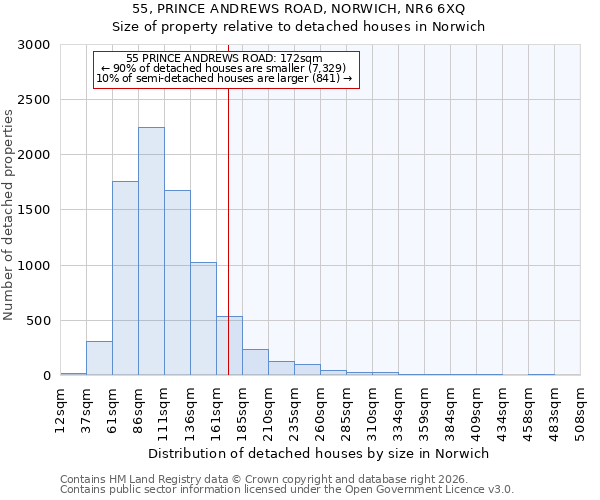 55, PRINCE ANDREWS ROAD, NORWICH, NR6 6XQ: Size of property relative to detached houses in Norwich