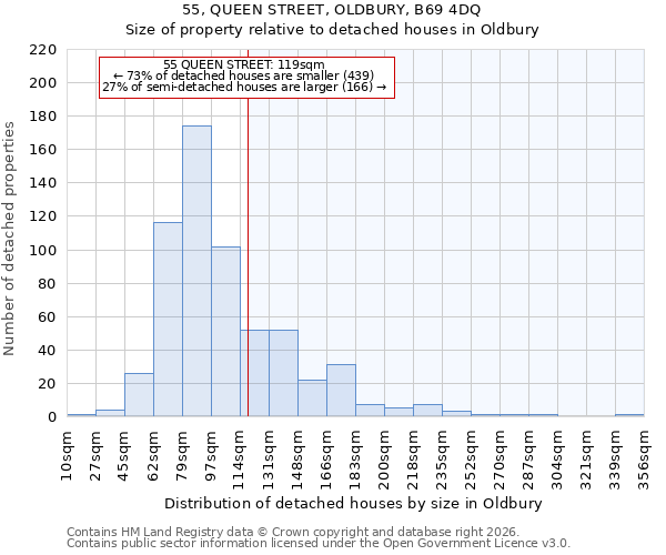55, QUEEN STREET, OLDBURY, B69 4DQ: Size of property relative to detached houses in Oldbury