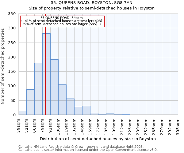 55, QUEENS ROAD, ROYSTON, SG8 7AN: Size of property relative to semi-detached houses in Royston