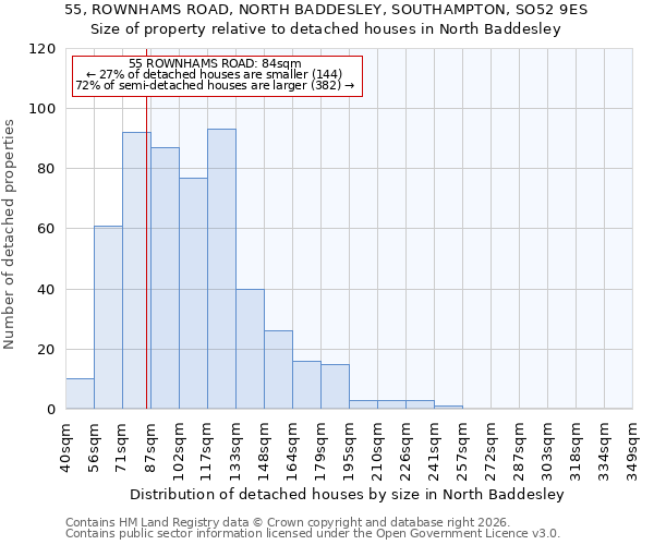 55, ROWNHAMS ROAD, NORTH BADDESLEY, SOUTHAMPTON, SO52 9ES: Size of property relative to detached houses in North Baddesley
