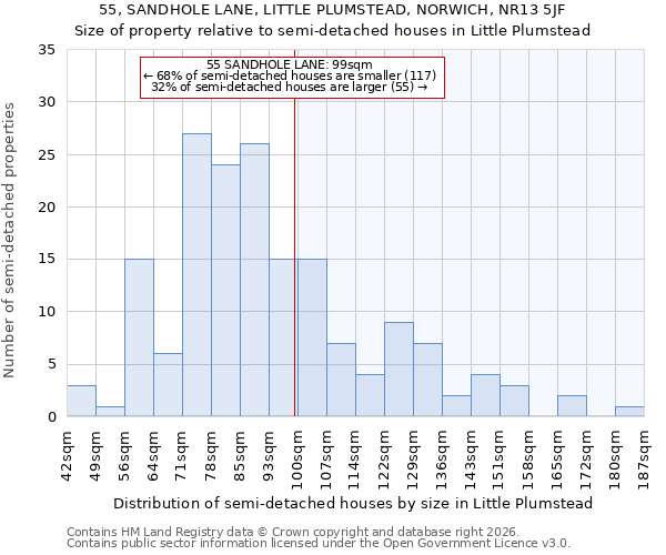 55, SANDHOLE LANE, LITTLE PLUMSTEAD, NORWICH, NR13 5JF: Size of property relative to semi-detached houses in Little Plumstead