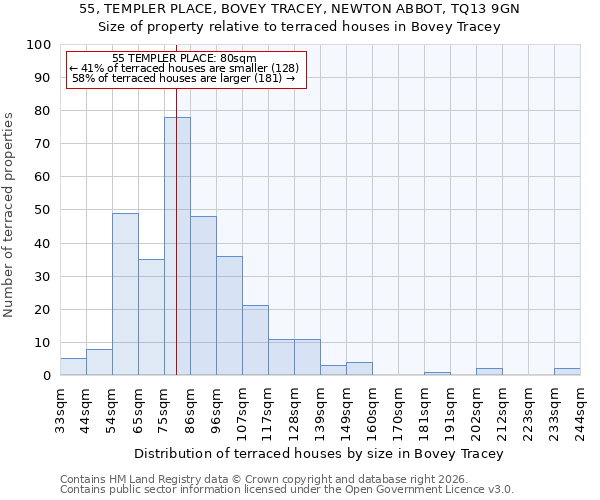 55, TEMPLER PLACE, BOVEY TRACEY, NEWTON ABBOT, TQ13 9GN: Size of property relative to terraced houses in Bovey Tracey