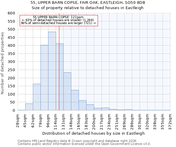 55, UPPER BARN COPSE, FAIR OAK, EASTLEIGH, SO50 8DB: Size of property relative to detached houses in Eastleigh