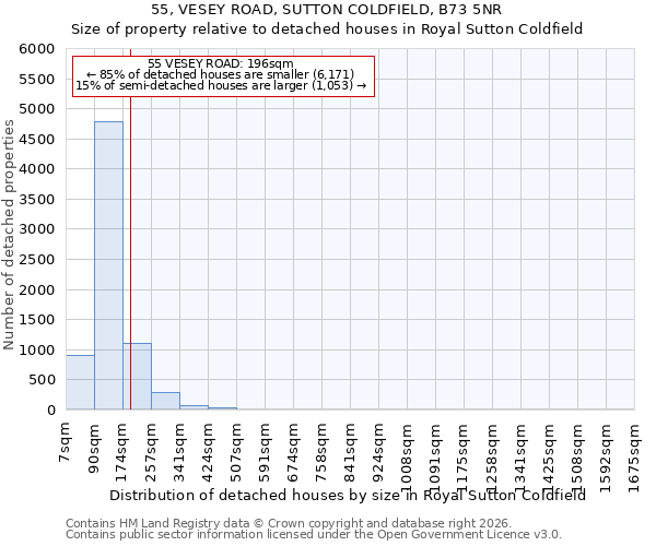 55, VESEY ROAD, SUTTON COLDFIELD, B73 5NR: Size of property relative to detached houses in Royal Sutton Coldfield