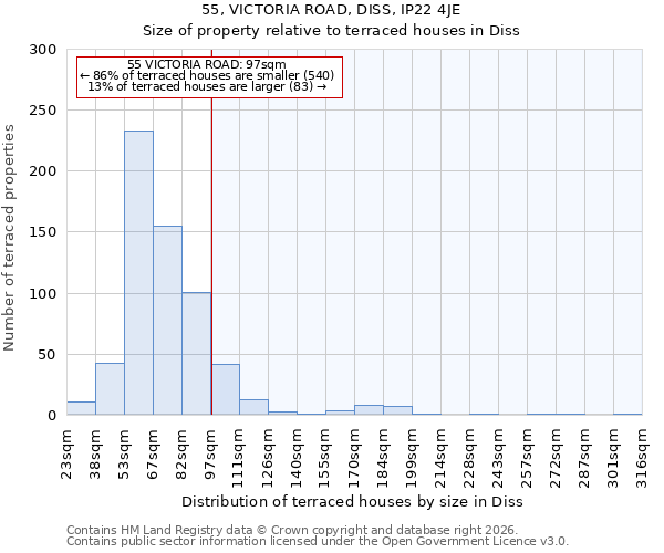 55, VICTORIA ROAD, DISS, IP22 4JE: Size of property relative to terraced houses in Diss