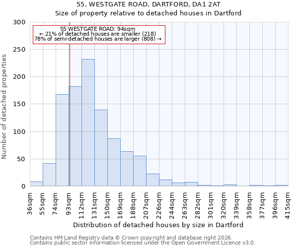 55, WESTGATE ROAD, DARTFORD, DA1 2AT: Size of property relative to detached houses in Dartford