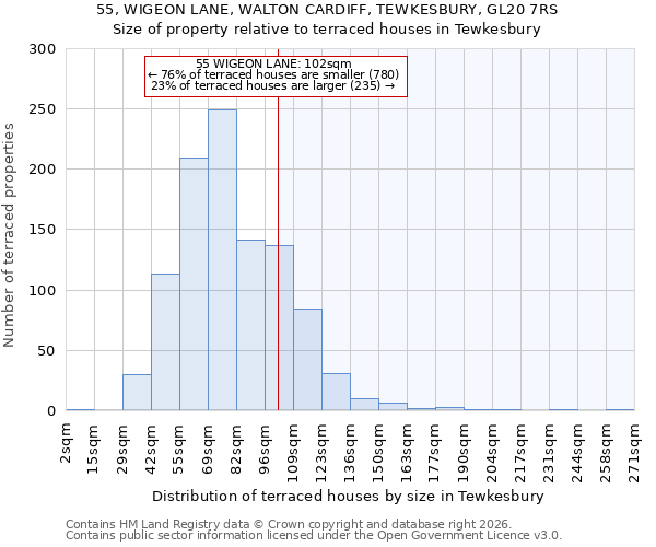 55, WIGEON LANE, WALTON CARDIFF, TEWKESBURY, GL20 7RS: Size of property relative to terraced houses in Tewkesbury