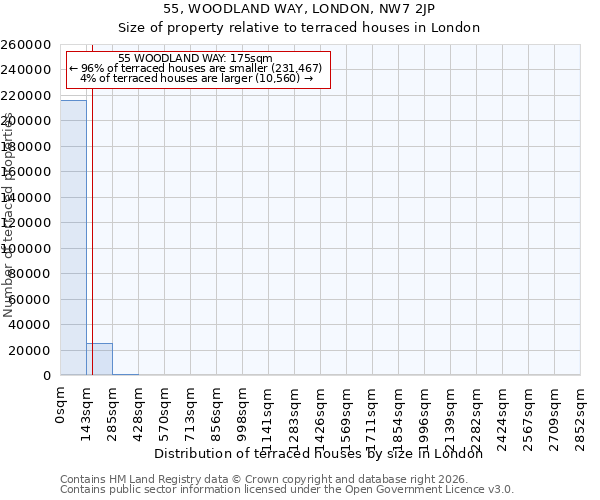 55, WOODLAND WAY, LONDON, NW7 2JP: Size of property relative to terraced houses in London