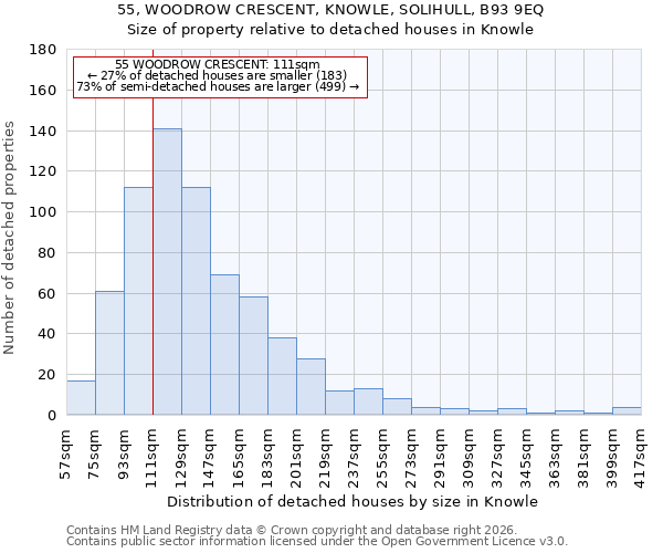 55, WOODROW CRESCENT, KNOWLE, SOLIHULL, B93 9EQ: Size of property relative to detached houses in Knowle