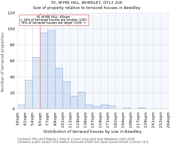 55, WYRE HILL, BEWDLEY, DY12 2UE: Size of property relative to terraced houses in Bewdley