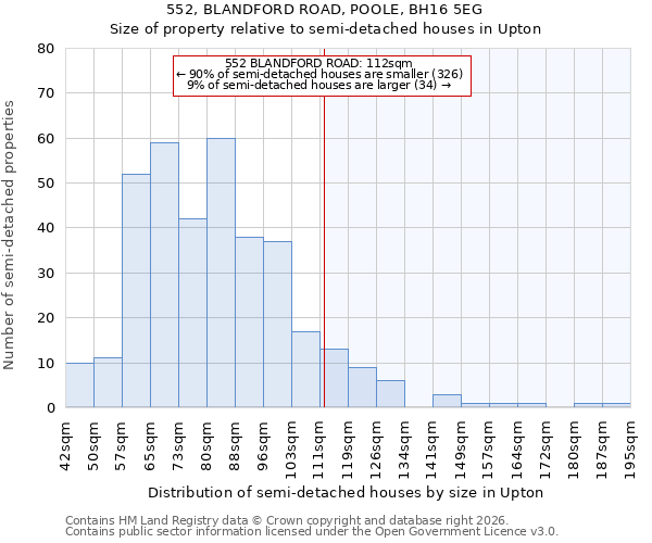 552, BLANDFORD ROAD, POOLE, BH16 5EG: Size of property relative to semi-detached houses in Upton