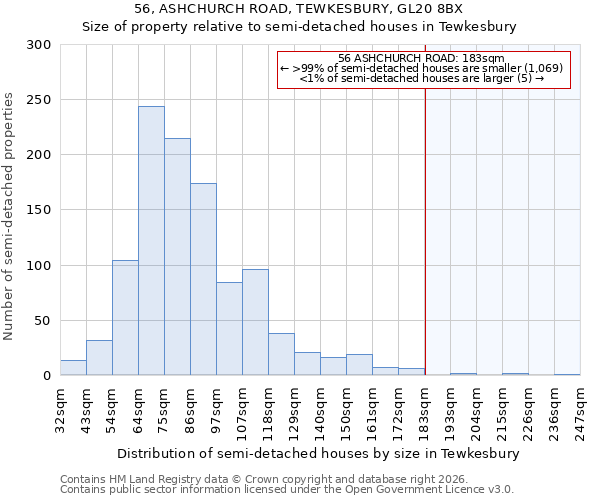 56, ASHCHURCH ROAD, TEWKESBURY, GL20 8BX: Size of property relative to semi-detached houses in Tewkesbury