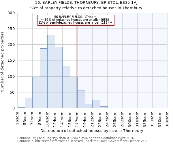 56, BARLEY FIELDS, THORNBURY, BRISTOL, BS35 1AJ: Size of property relative to detached houses in Thornbury