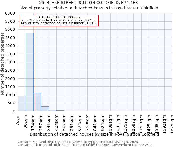 56, BLAKE STREET, SUTTON COLDFIELD, B74 4EX: Size of property relative to detached houses in Royal Sutton Coldfield