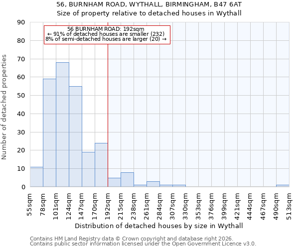 56, BURNHAM ROAD, WYTHALL, BIRMINGHAM, B47 6AT: Size of property relative to detached houses in Wythall
