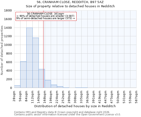 56, CRANHAM CLOSE, REDDITCH, B97 5AZ: Size of property relative to detached houses in Redditch
