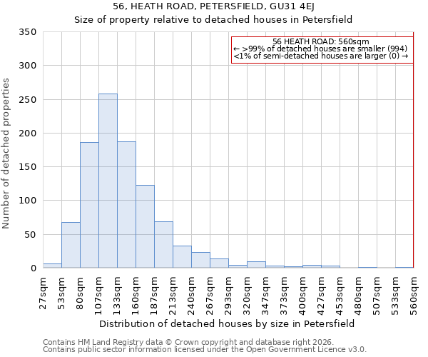 56, HEATH ROAD, PETERSFIELD, GU31 4EJ: Size of property relative to detached houses in Petersfield