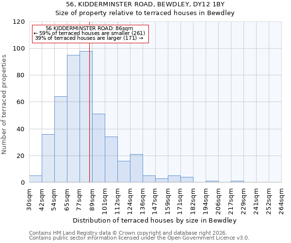 56, KIDDERMINSTER ROAD, BEWDLEY, DY12 1BY: Size of property relative to terraced houses in Bewdley