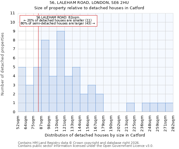56, LALEHAM ROAD, LONDON, SE6 2HU: Size of property relative to detached houses in Catford