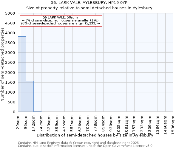 56, LARK VALE, AYLESBURY, HP19 0YP: Size of property relative to semi-detached houses in Aylesbury