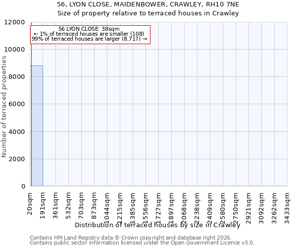 56, LYON CLOSE, MAIDENBOWER, CRAWLEY, RH10 7NE: Size of property relative to terraced houses in Crawley