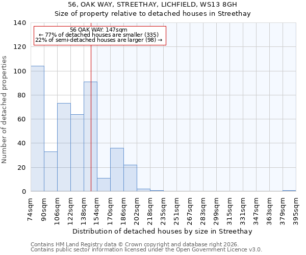56, OAK WAY, STREETHAY, LICHFIELD, WS13 8GH: Size of property relative to detached houses in Streethay