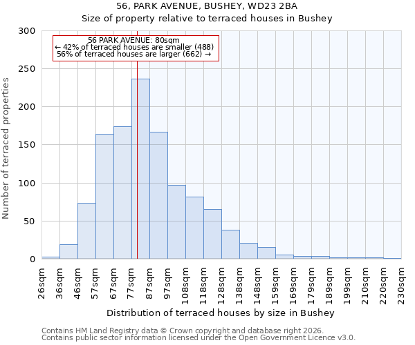 56, PARK AVENUE, BUSHEY, WD23 2BA: Size of property relative to terraced houses in Bushey
