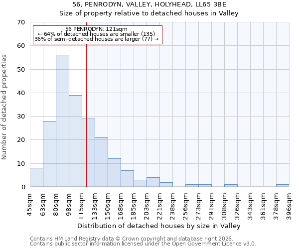 56, PENRODYN, VALLEY, HOLYHEAD, LL65 3BE: Size of property relative to detached houses in Valley