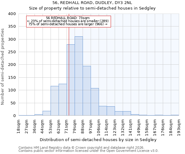 56, REDHALL ROAD, DUDLEY, DY3 2NL: Size of property relative to semi-detached houses in Sedgley