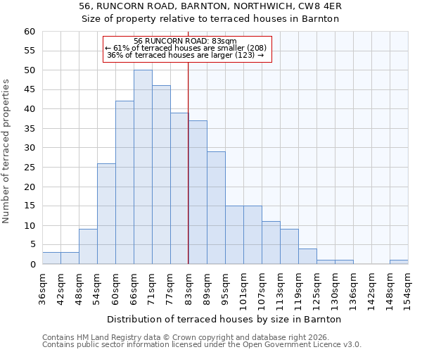 56, RUNCORN ROAD, BARNTON, NORTHWICH, CW8 4ER: Size of property relative to terraced houses in Barnton