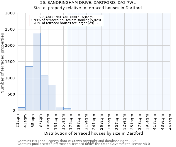 56, SANDRINGHAM DRIVE, DARTFORD, DA2 7WL: Size of property relative to terraced houses in Dartford