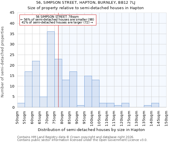 56, SIMPSON STREET, HAPTON, BURNLEY, BB12 7LJ: Size of property relative to semi-detached houses in Hapton