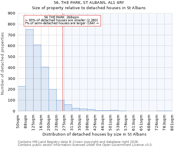 56, THE PARK, ST ALBANS, AL1 4RY: Size of property relative to detached houses in St Albans