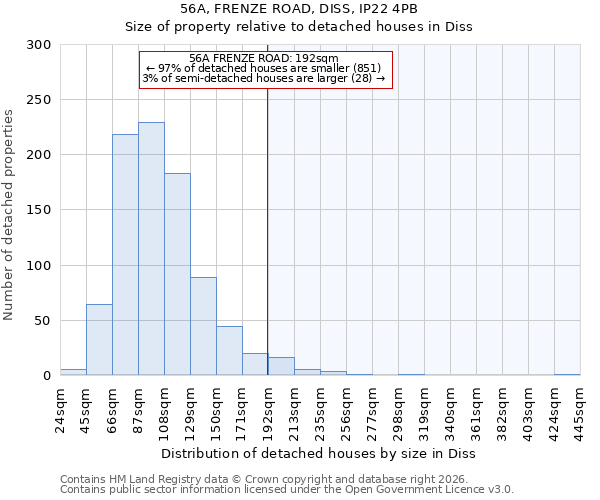 56A, FRENZE ROAD, DISS, IP22 4PB: Size of property relative to detached houses in Diss