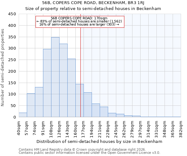 56B, COPERS COPE ROAD, BECKENHAM, BR3 1RJ: Size of property relative to semi-detached houses in Beckenham